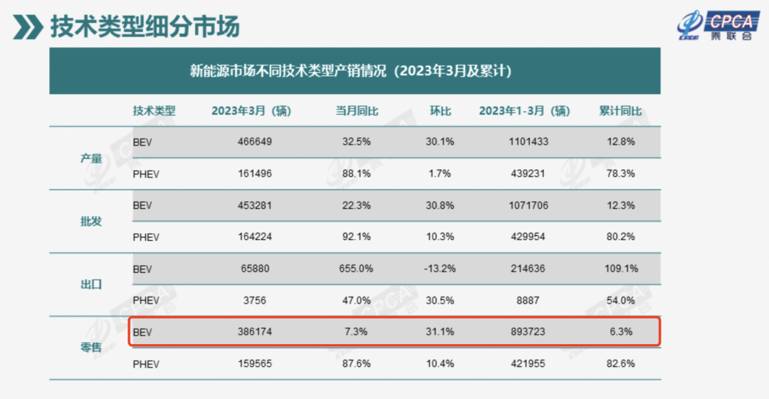 又一轮纯电动车降价潮来了，这次真卖不动了，市场份额快要见顶？-电动车降价空间