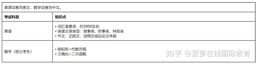 国际高中的招生要求是什么？如何判断孩子是否适合读国际高中？（国际高中要考吗）