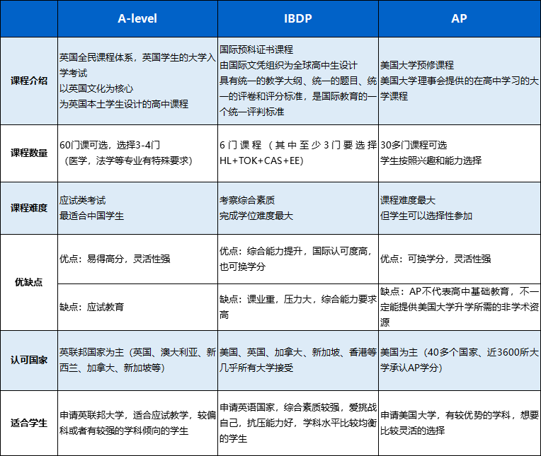 家长必看！2021国际学校招生有哪几个重要阶段？择校流程全分析（国际学校择校指南）