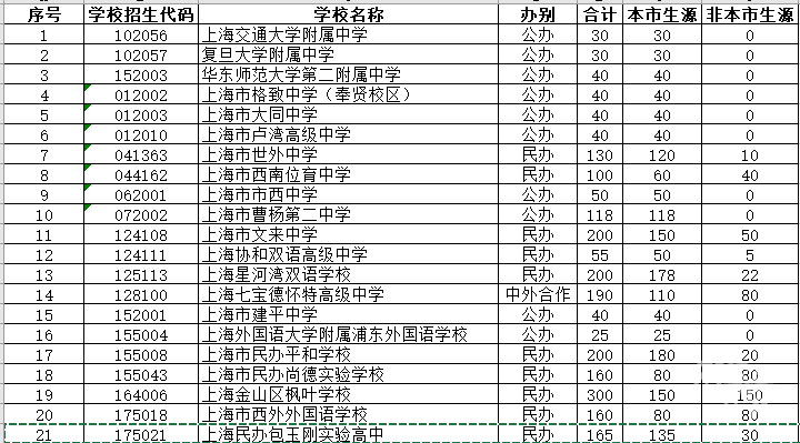国际学校不能跨市招生？走国际路线也一定要参加中考？业内人士这样说……（国际学校可以转学吗知乎）