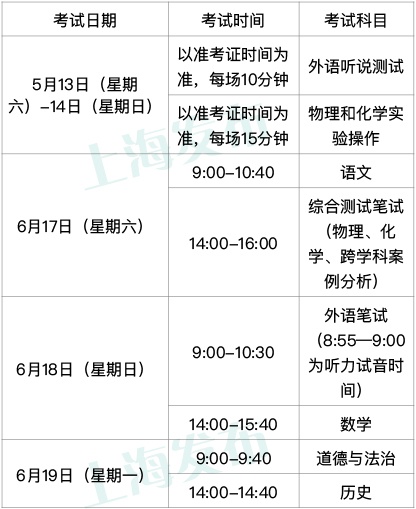 【最新】沪发布2023年高中阶段学校考试招生工作实施细则（上海高中阶段招生）