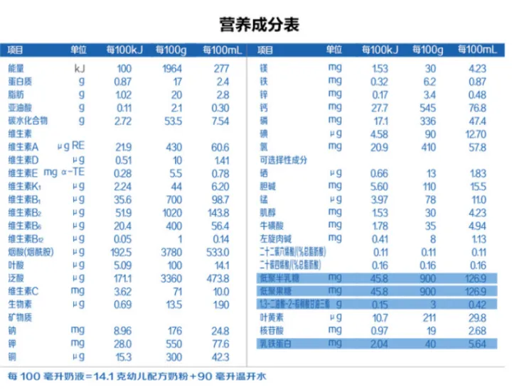 你了解奶粉的配料表吗？-你了解奶粉的配料表吗英文