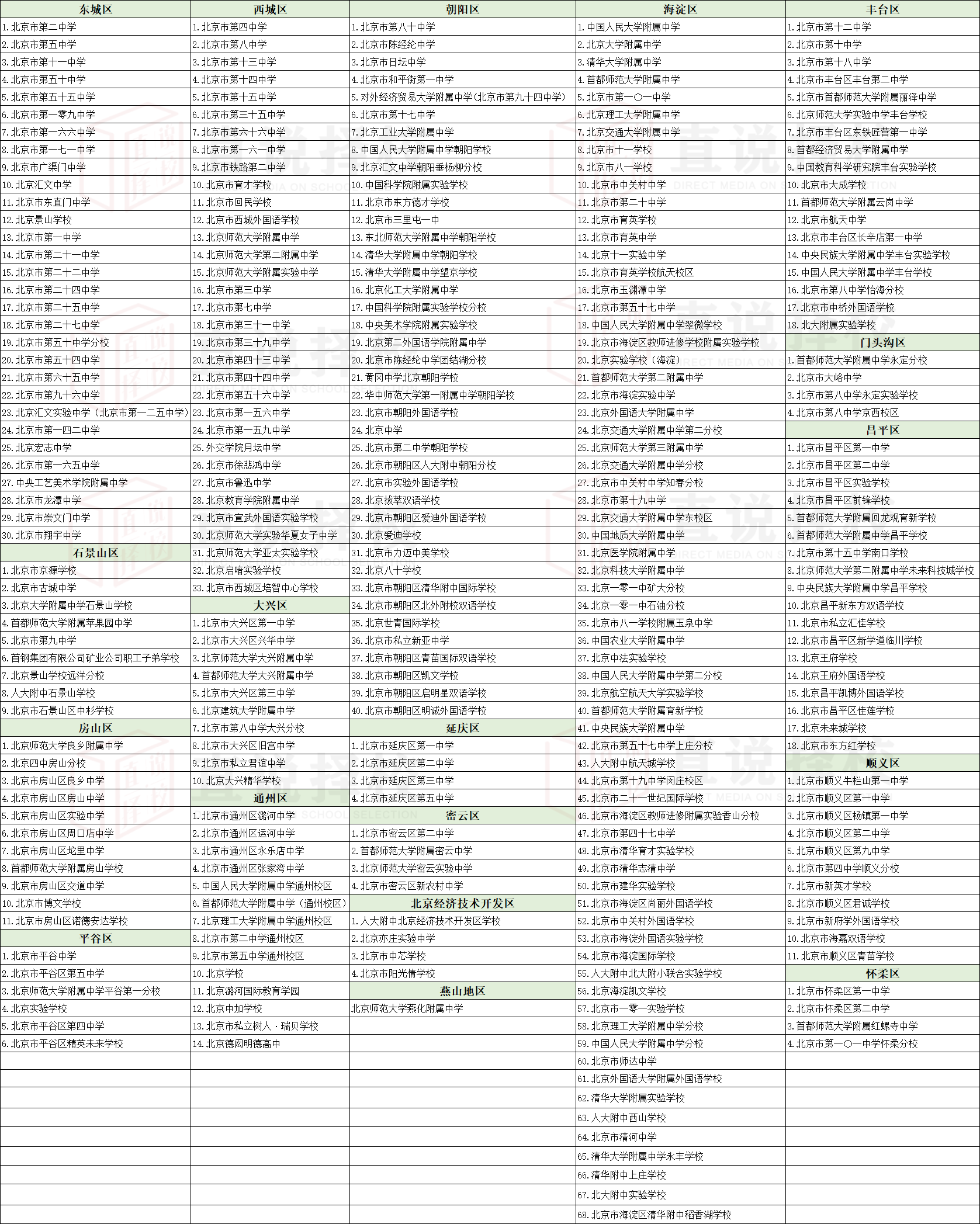 【太全了】想读国际高中怕掉入坑？北京这些学校具备招生资格（北京报考国际高中要多少钱）
