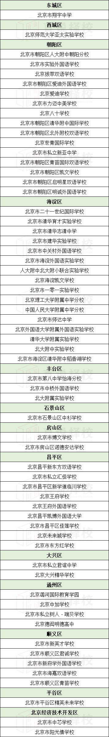【太全了】想读国际高中怕掉入坑？北京这些学校具备招生资格（北京报考国际高中要多少钱）