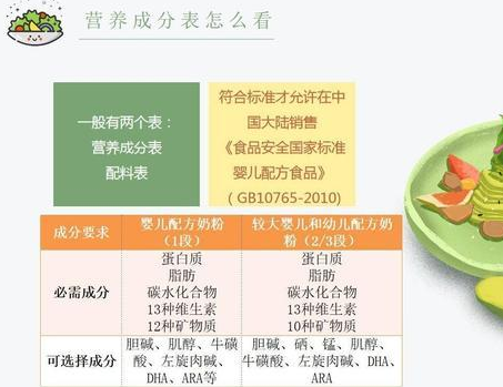 奶粉的营养成分表怎么看？怎样挑选适合宝宝的奶粉？-解读奶粉营养成分表(详解)