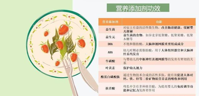 奶粉的营养成分表怎么看？怎样挑选适合宝宝的奶粉？-解读奶粉营养成分表(详解)