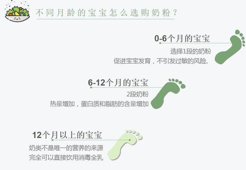奶粉的营养成分表怎么看？怎样挑选适合宝宝的奶粉？-解读奶粉营养成分表(详解)