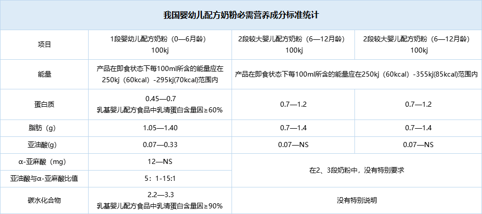 关于奶粉配料表和营养成分表，你看懂了多少？-关于奶粉配料表和营养成分表,你看懂了多少