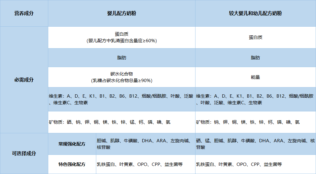 关于奶粉配料表和营养成分表，你看懂了多少？-关于奶粉配料表和营养成分表,你看懂了多少