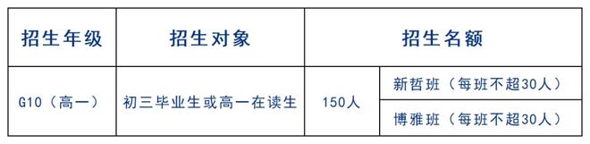 广深多所国际高中启动新学年招生！省实AP、深外国际部......（深圳国际学校排名及收费）