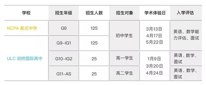 10所学校共17场入学考，2022广东国际学校入学潮即将到来！（广东国际学校择校多少钱一节课）