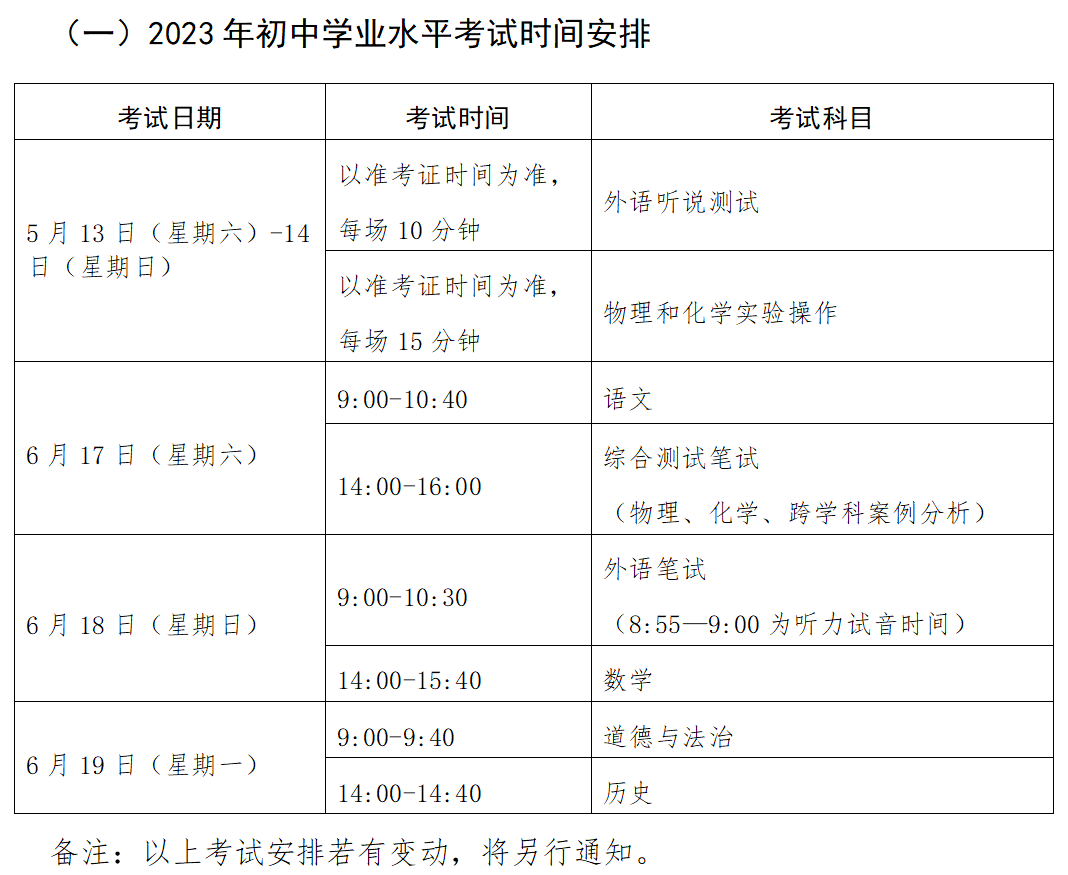 23上海中考将至！40%的学生被淘汰？高中去哪儿？（2023年是中考最难一年吗）