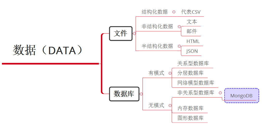 Python数据分析及可视化实例之存储方式简介-python数据分析百度百科
