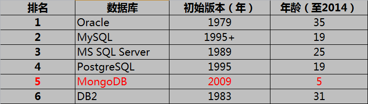 Python数据分析及可视化实例之存储方式简介-python数据分析百度百科