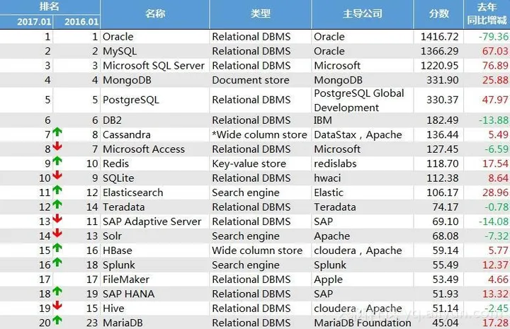 Python数据分析及可视化实例之存储方式简介-python数据分析百度百科