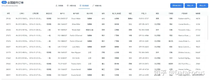 用数据讲故事专题：数据可视化的优势-数据可视化的重要作用包括