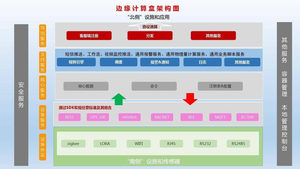 数据可视化技术架构设计-数据可视化设计流程
