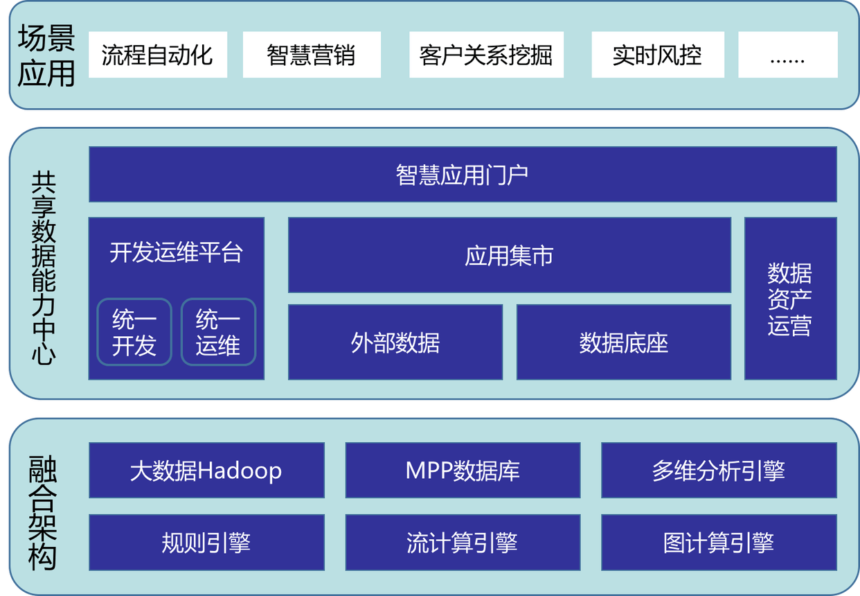 数据可视化技术架构设计-数据可视化设计流程