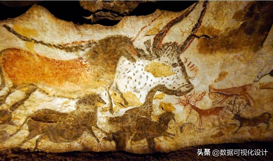 什么是数据可视化？数据可视化分析为何如此重要？-数据可视化呈现与解答