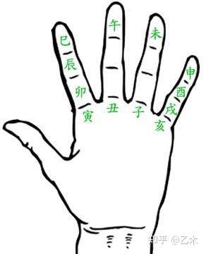 通过手掌推断年龄或生肖-手掌上查年龄属性的方法