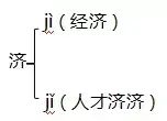 五年级上册第三单元知识要点归纳（含单元测试）