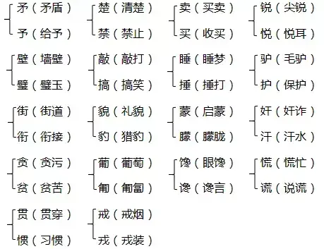五年级上册第三单元知识要点归纳（含单元测试）