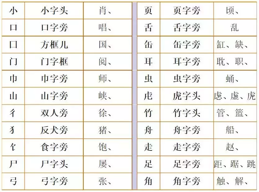 部编版语文二年级上册换部首组词汇总（附专项练习）-二年级换部首组词100个