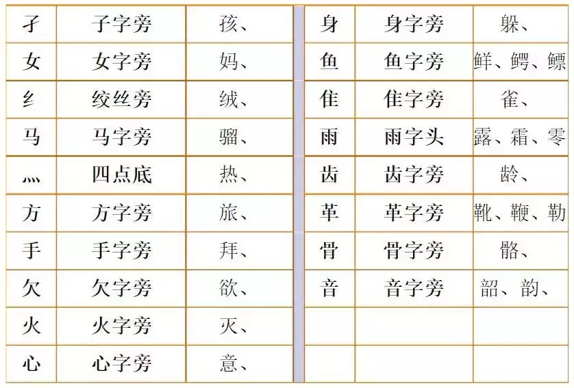 部编版语文二年级上册换部首组词汇总（附专项练习）-二年级换部首组词100个