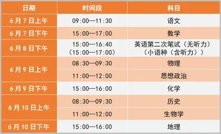 速看！高考必须知道的事项-高考需要考哪几门功课