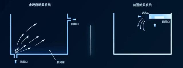 分钟寺豪宅 三环北京 东叁金茂府 特价来袭 何以成为单价10万+销冠-北京市分钟寺属于哪个区