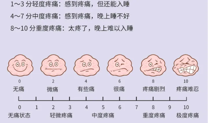 怎样快速缓解头痛？-怎样快速缓解头痛和眼睛痛