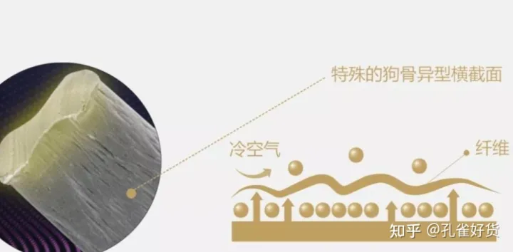 德绒是什么，真的那么保暖吗？（德绒是什么料子）