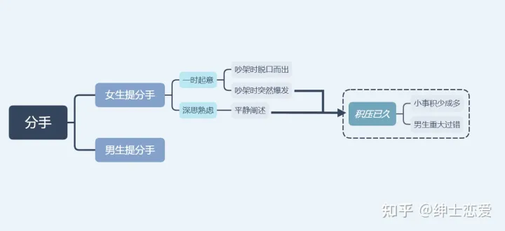 分手后如何挽回女生-分手后如何挽回女友
