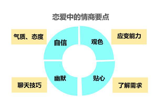 提升高情商，才能顺利挽回女人心-怎么样提高情商谈恋爱