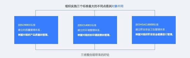 南京ISO9001认证,ISO14001认证,OHSAS18001认证,三体系认证（南京质量认证中心工资待遇）