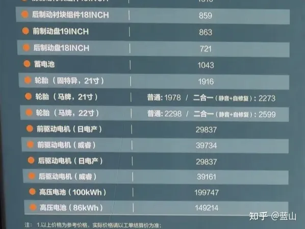 明年电动汽车是否会大降价？一辆续航700km的电动车可能降到20万以下吗？比如极氪001或比亚迪汉？（明年电动车会涨价吗）
