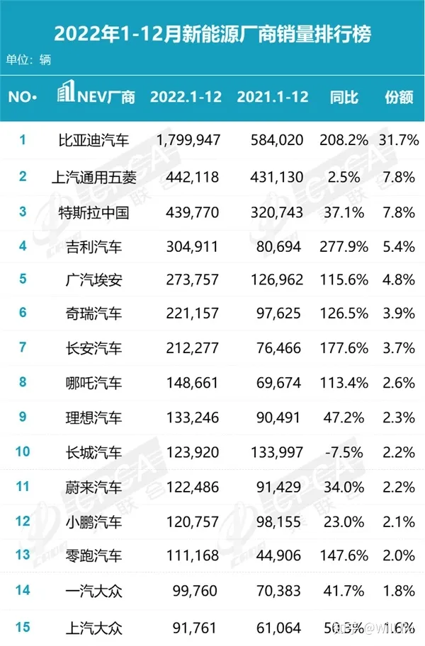 特斯拉全球大降价，最高幅度达 20%，这对电动车市场和其他车企影响几何？特斯拉还有多少降价空间？（特斯拉电动汽车再降价格了吗）