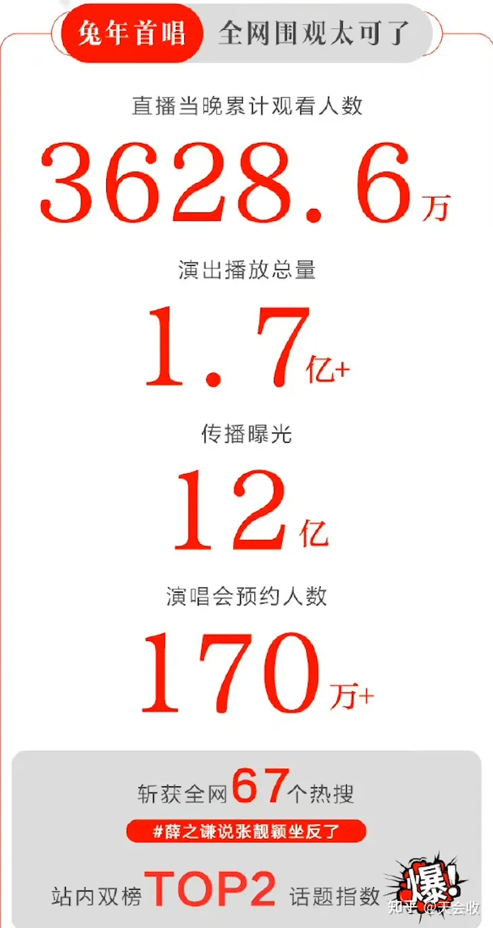 如何评价2023年薛之谦线上演唱会“可”？-薛之谦演唱会排期表