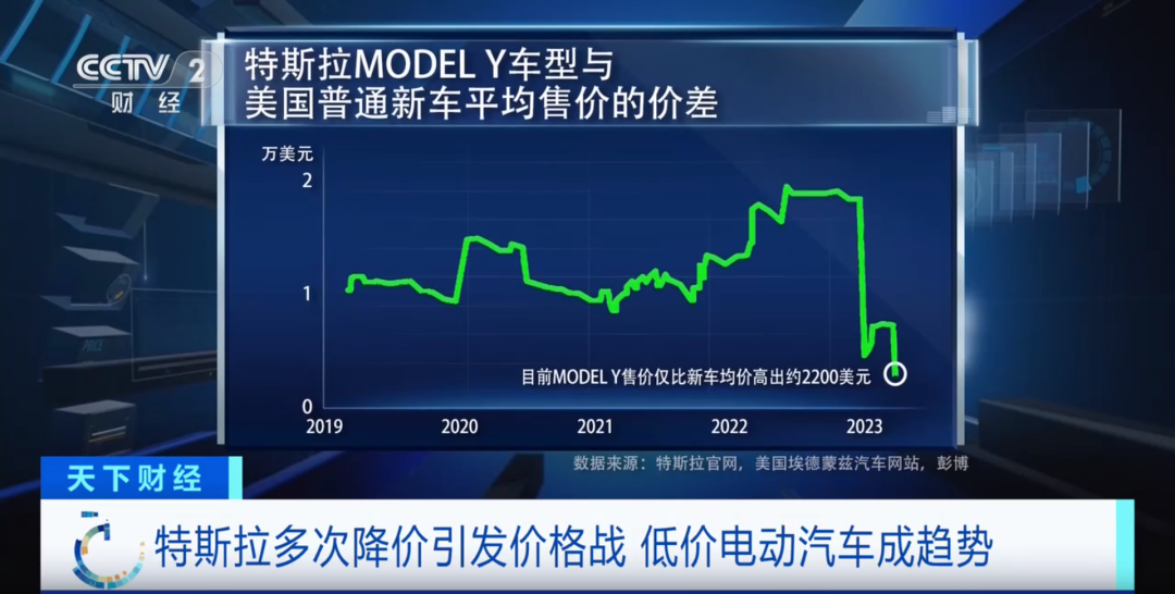 价格战开打？特斯拉罕见大降价！这些巨头也出手了！（特斯拉大幅度降价）