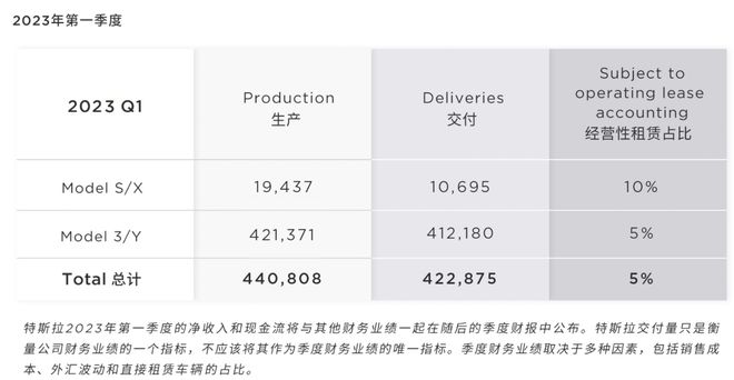 特斯拉又降价了！这款车型最多减价近15%，马斯克：大家负担不起，只有降价（特斯拉全面降价是真的吗）