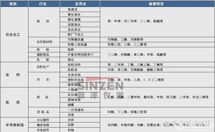 vocs在线监测系统介绍-vocs在线监测产品厂家排名