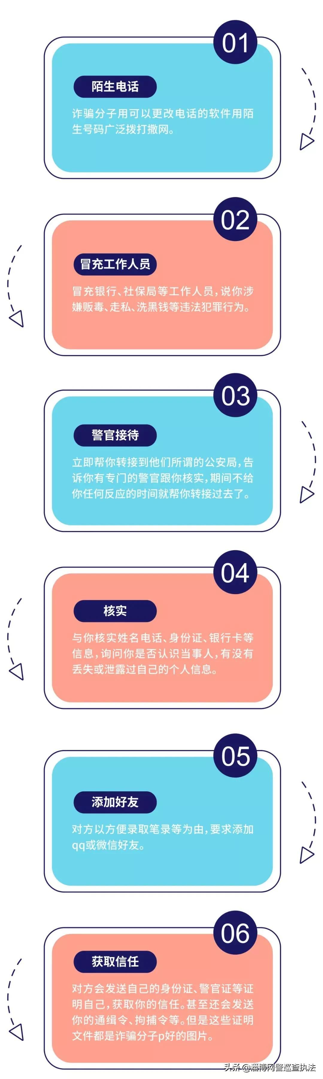 冒充公检法诈骗就是这样把你骗得倾家荡产（冒充公检法诈骗涉嫌哪种犯罪行为）