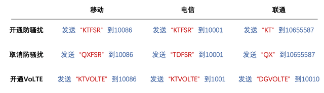 收到过“95”“400”“1069”“00”“+”开头电话、短信的要注意！（1069477开头的短信）