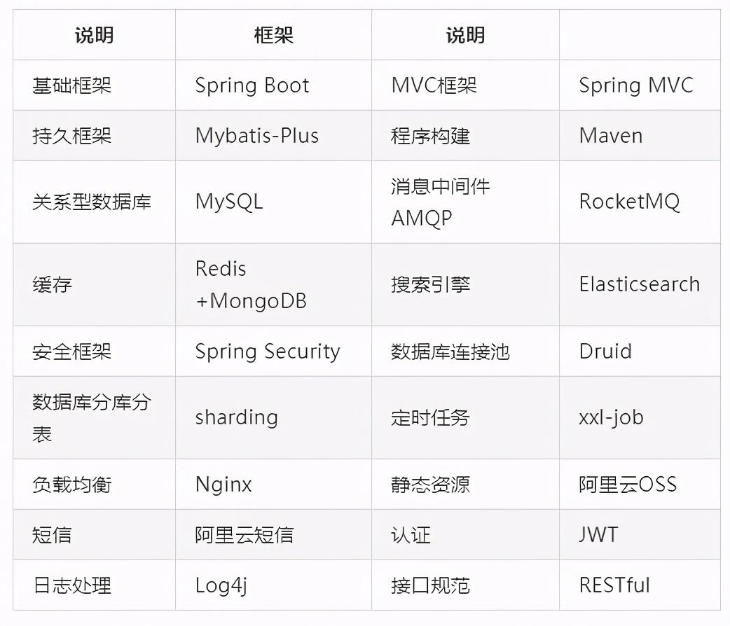 开箱即用java开源商城系统，功能太强大了（java电商项目要开发多久）