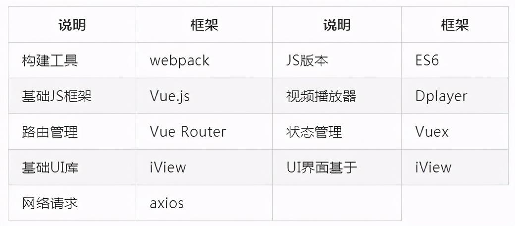 开箱即用java开源商城系统，功能太强大了（java电商项目要开发多久）