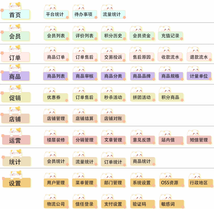 开箱即用java开源商城系统，功能太强大了（java电商项目要开发多久）