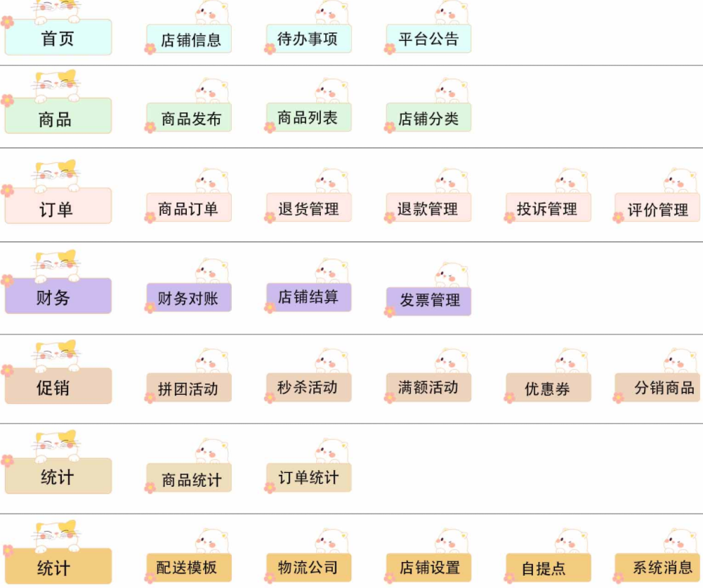 开箱即用java开源商城系统，功能太强大了（java电商项目要开发多久）