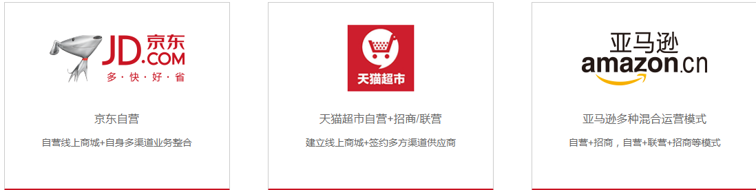 B2B2C多用户商城系统介绍（b2bc2cb2c平台）