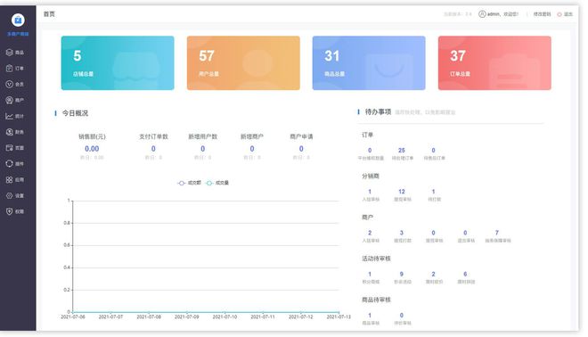 JAVA版B2B2C商城源码多商户入驻商城（java版怎么看坐标）