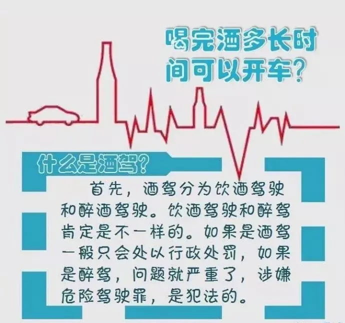 酒驾，醉驾，处罚标准！（酒驾醉驾2021）